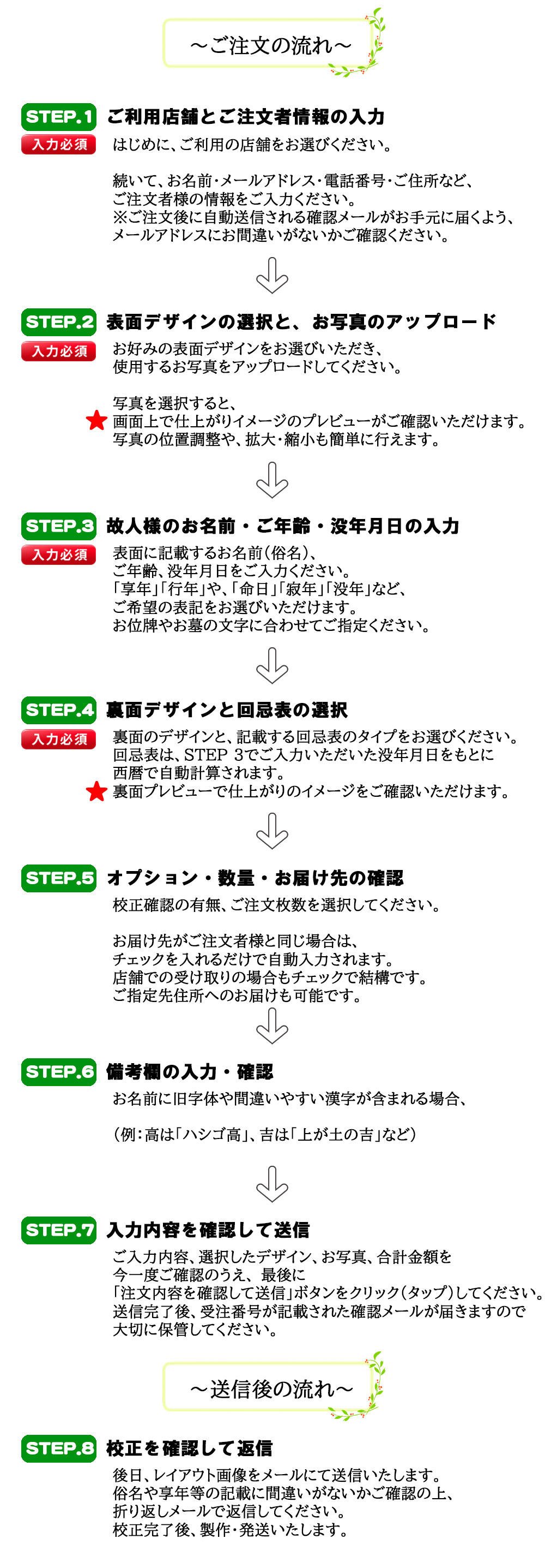 表面4