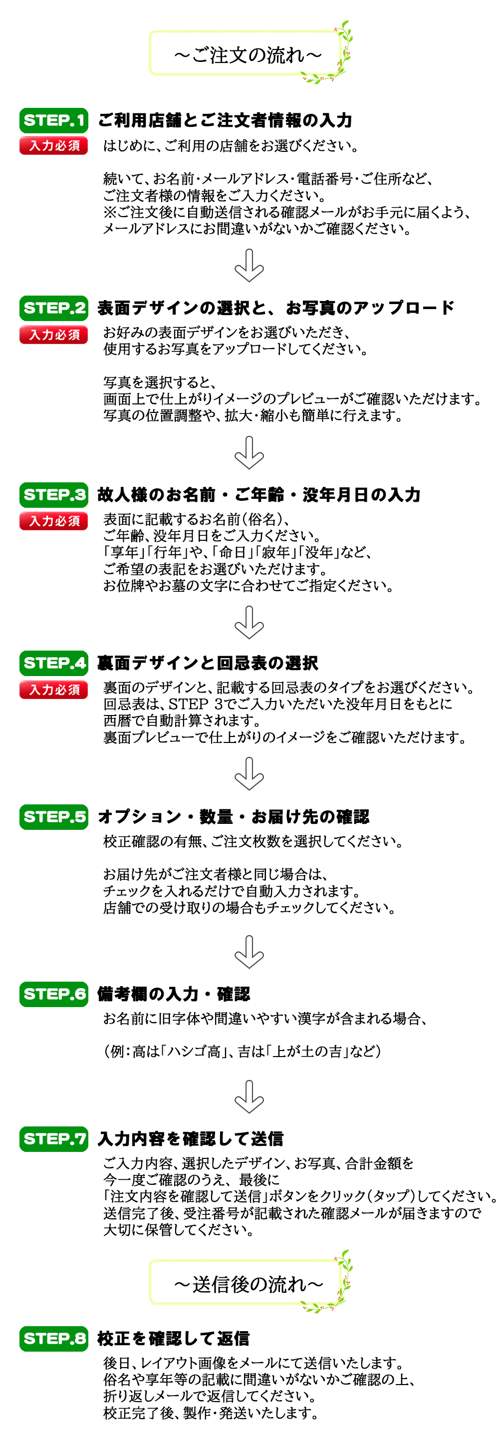 表面4